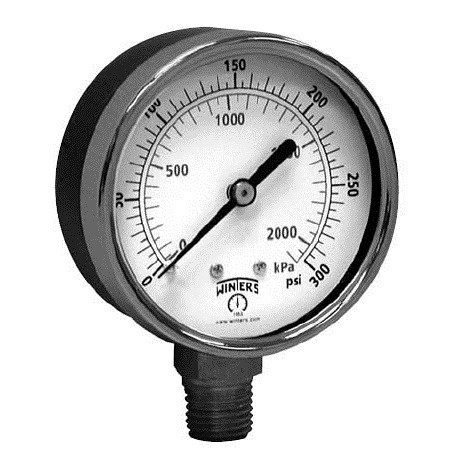 Economy Gauge