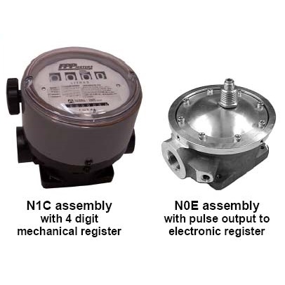 TN Series, Nutating Disc