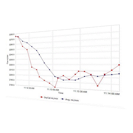 DryCal Pro Software