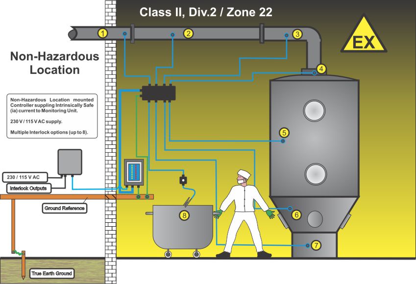 a27-multipoint-installation